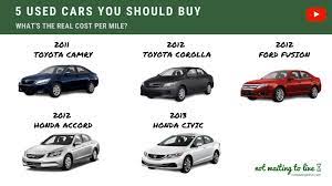 What used cars not to buy. Scotty Kilmer 5 Used Cars You Should Buy What Do They Really Cost Not Waiting To Live