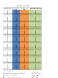 Maybe you would like to learn more about one of these? Skor Toefl Yang Mana Lb Lia Yogyakarta