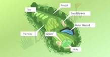 Image result for why is golf called the links