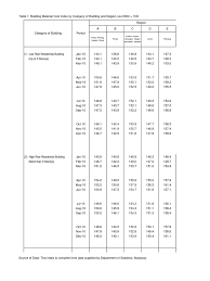 A new venture providing services to support the government and industry players in addressing the implementation of ibs initiatives under construction industry. Cost Data Example From Cidb Computing And Information Technology