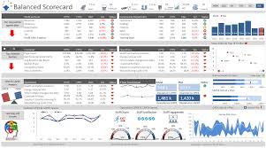 Balanced Scorecard In Excel Kpi Dashboard Excel Dashboards Financial Dashboard