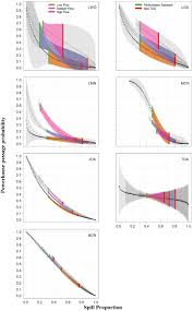 Factors affecting powerhouse passage of spring migrant smolts at federally  operated hydroelectric dams of the Snake and Columbia rivers