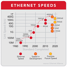 Carrier Ethernet 101 Speeds Standards And Services Ciena
