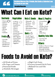 Puis Je Manger Des Germes De Haricot Mungo Dans Un Regime Cetogene Aliments Keto Diet Food List Ketogenic Diet Food List Keto Diet Meal Plan
