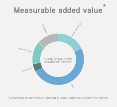 D3 Js How Can I Replicate This Nvd3 Chart Title Styling