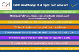 Tuttavia, vi sono in questo caso la tabella avrà due colonne: Avvocati Una Guida Sulle Regole Deontologiche In Materia Di Privacy