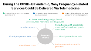 Clinical characteristics of coronavirus disease 2019 in china. Novel Coronavirus Covid 19 Special Considerations For Pregnant Women Kff