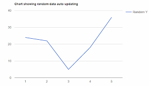 react js with google charts component