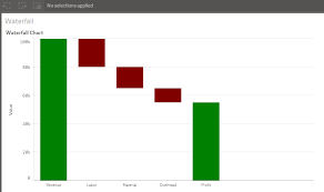 q tip 10 waterfall chart in qlik sense natural synergies