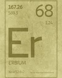 Erbium Element Symbol Periodic Table Series 068 Poster By Design Turnpike Element Symbols Periodic Table Periodic Table Of The Elements