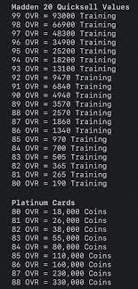 How to buy training points in madden 21. Madden 20 Quicksell Values Maddenultimateteam