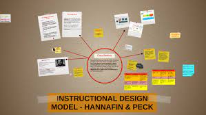 The hannafin peck (1987) a three phase process. Instructional Design Model Hannafin Peck By Princess Chuya