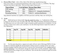 1 Process Flow Chart Draw A Flow Chart Of The F