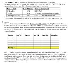 1 process flow chart draw a flow chart of the f