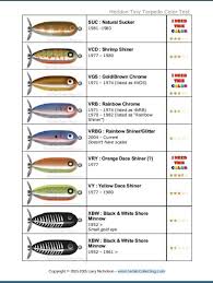 Pin On Fishing Lure Color Charts