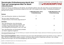 Darmkrebs Fruherkennung Durch Den Test Auf Verborgenes Blut Im Stuhl Okkultbluttest Harding Zentrum Fur Risikokompetenz