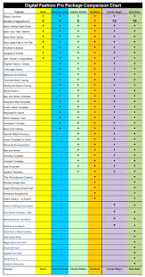 A Comparison Of Three Tax Preparation Software Packages