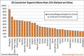 35 Countries That Rely On China Country China Gambia
