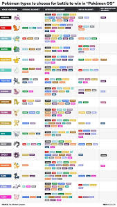 Pokemon Go How To Choose Which Pokemon To Battle With Insider Pokemon Go Pokemon Chart Pokemon