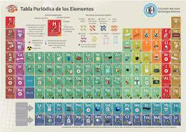 La Taula Periodica Aitp2019 On Twitter Periodic Table Chemistry Eloy