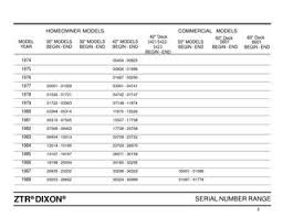 dixon ztr serial numbers models history guide by glsense