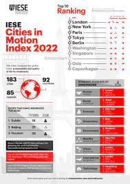 London ranked world's smartest city in IESE Cities in Motion Index 2022