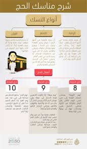 ( وَللَّهِ عَلَى ٱلنَّاسِ حِجُّ ٱلْبَيْتِ مَنِ ٱسْتَطَـٰاعَ إِلَيْهِ سَبِيلاً وَمَن. Ù…Ø¬Ù„Ø³ Ø§Ù„Ø¶Ù…Ø§Ù† Ø§Ù„ØµØ­ÙŠ No Twitter Ø§Ù†ÙÙˆØ¬Ø±Ø§ÙÙŠÙƒ Ø´Ø±Ø­ Ù…Ù†Ø§Ø³Ùƒ Ø§Ù„Ø­Ø¬ Ø§Ù„Ø«Ù„Ø§Ø«Ø© ÙˆÙ…Ø§ Ø§Ù„ÙˆØ§Ø¬Ø¨ Ùˆ Ø§Ù„Ù…Ø³ØªØ­Ø¨ Ø¹Ù„Ù‰ Ø§Ù„Ø­Ø§Ø¬ ÙÙŠ ÙŠÙˆÙ… Ø§Ù„ØªØ±ÙˆÙŠØ© Ùˆ ÙŠÙˆÙ… Ø¹Ø±ÙÙ‡ Ùˆ ÙŠÙˆÙ… Ø§Ù„Ù†Ø­Ø± Ø§Ù„Ø­Ø¬38