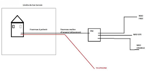 Preparation De L Arrivee De La Fibre Pour Maison Neuve