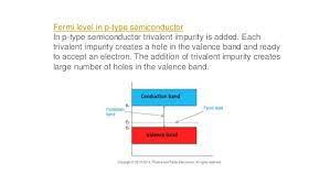 What's the basic idea behind fermi level? Fermi Level In Extrinsic Semiconductor