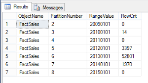Archiving Sql Server Data Using Partitions Sql Shack