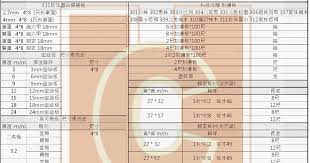 木板 角材尺寸02 宏騏水電材料五金維修 map screenshot map image