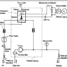 We are a sharing community. Diagram Of A Flame Ionization Detector Fid Kaiser 1965 Download Scientific Diagram