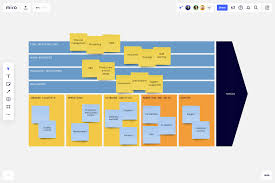 With the end of the year our whitepaper on supply chain management assessment outlines four main areas that should be the focal point of your supply chain. Value Chain Analysis Template Example For Teams Miro