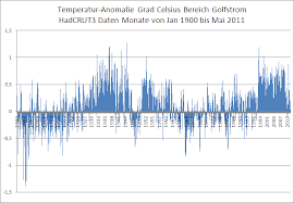 ↑international research institute for climate and society; Golfstrom Oszillator Abkuhlung Bis 2030 7 Juli 2011 Blog News Mwiede Software