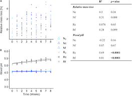 Join facebook to connect with sp hew and others you may know. Frontiers Fungal And Bacterial Diversity Patterns Of Two Diversity Levels Retrieved From A Late Decaying Fagus Sylvatica Under Two Temperature Regimes Microbiology