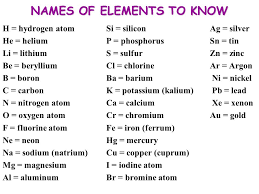 Maybe you would like to learn more about one of these? Naming Elements The Chemical Symbol And The Name Of The Elements Must Be Known Before Starting Any Discussion In Chemistry There Is A Correlation Between Ppt Download