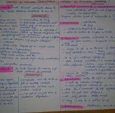 Modele de subiecte pentru profesori la examenul de titularizare 2019 și ce trebuie să știe aceștia. Facebook