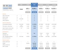 Image result for seo data