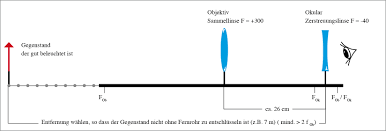 Wir haben eine riesige auswahl an hersteller & marken informationen analysiert und wir zeigen unseren lesern hier alle ergebnisse. Fernrohr Nawiphysik