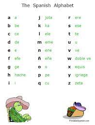 The spanish language is rich with refranes, sayings or proverbs that often become a shorthand way of conveying a tho. Printable Spanish Freebie Of The Day Alphabet Posters In Two Versions From Printablespa Spanish Alphabet Spanish Language Learning Learning Spanish Vocabulary