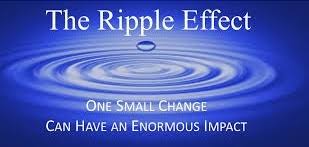 A ripple effect is a situation in which, like ripples expanding across the water when an object is dropped into it, an effect from an initial state can be followed outwards incrementally. What Is The Ripple Effect In Economics Quora
