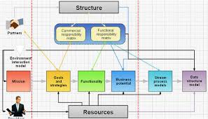 22 Useful Free Tools For Creating Charts Diagrams And