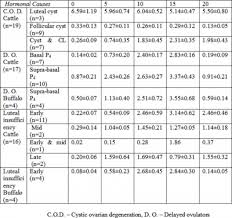 Internet Scientific Publications