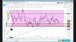 Click on malaysian ringgit or japanese yen to convert between that currency and all other currencies. Forex Yen Myr