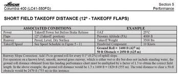 Real World Takeoff Performance Aviation Safety