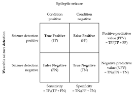 See more of hail seizures on facebook. Electronics Free Full Text Evaluation Of Wearable Electronics For Epilepsy A Systematic Review Html