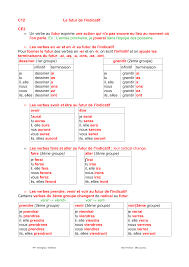 Je partirai en vacances dans deux jours. C12 Le Futur De L Indicatif Ce2 Un Verbe Au Futur Exprime Une