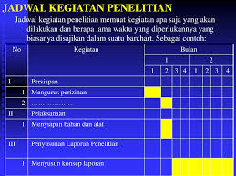 Rincian kegiatan pada setiap tahap; Data Dan Analisis Data Proposal Dan Laporan Penelitian Ppt Download
