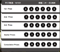 Result Mgmlotto 21 Januari 2020 Sydney Tanggal Kambing