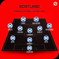 Scotland Euro 2020 Best Players Manager Tactics Form And Chance Of Winning Squawka